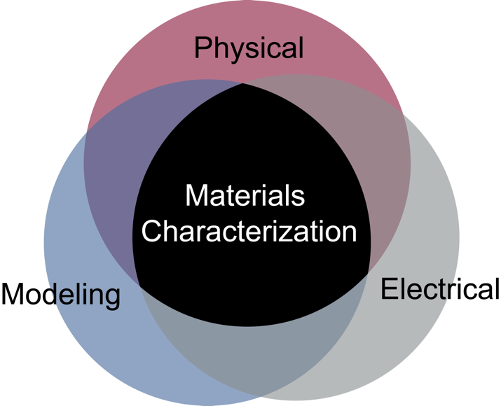 Diagram of the DOMaC process