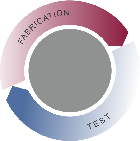 Diagram of the traditional process